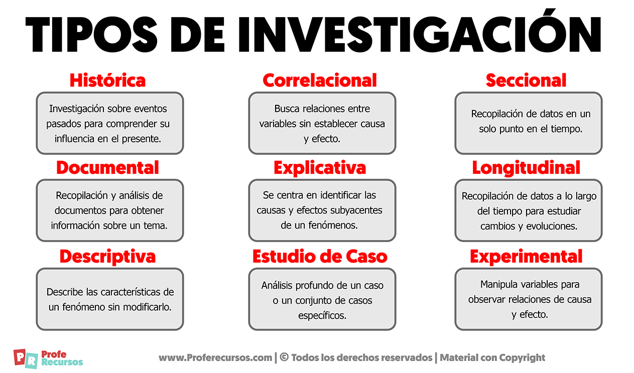 Avances en el Campo de Investigación Científica