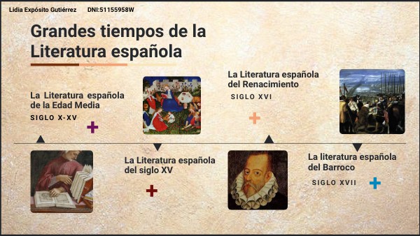 Explorando la Literatura Española del Siglo XVII: Grandes Maestros y Obras Inmortales