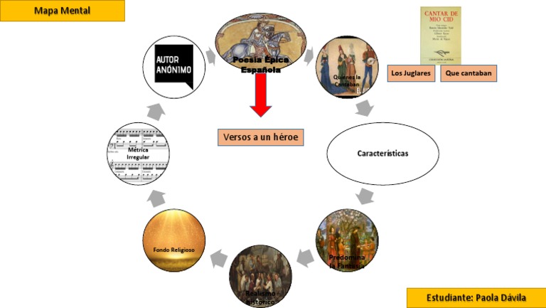 poesia epica española